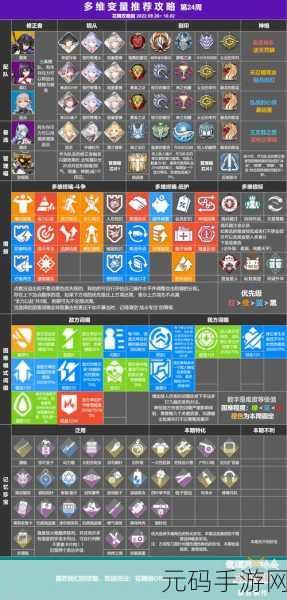 深空之眼多维变量通关全攻略