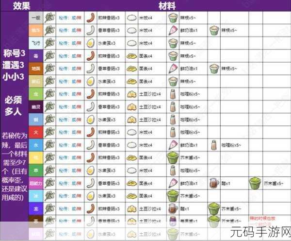 宝可梦朱紫三明治配方全揭秘