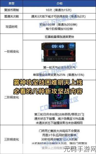 DNF神界版本雾神攻坚战通关攻略大全
