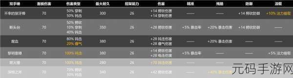 雾锁王国深度攻略与最新资讯