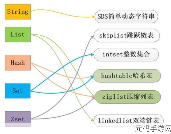 Redis Setx 数据类型大揭秘