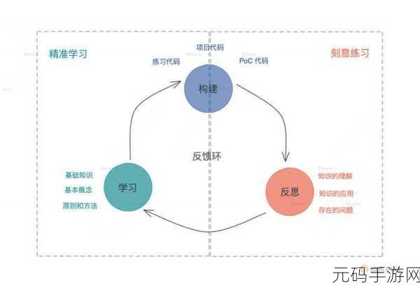 掌握 Rust IDE 学习秘籍,开启编程新征程