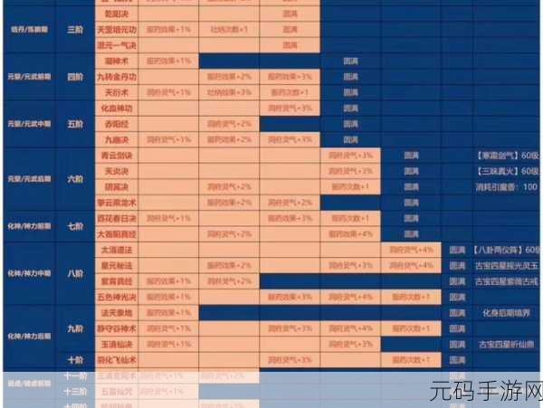 手游资讯,一念逍遥修炼方向选择及修改指南