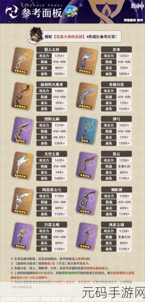 原神赛索斯武器选择指南,解锁战斗新境界