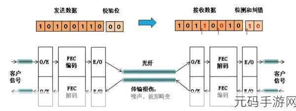 C HPSocket 常见错误大揭秘及应对策略