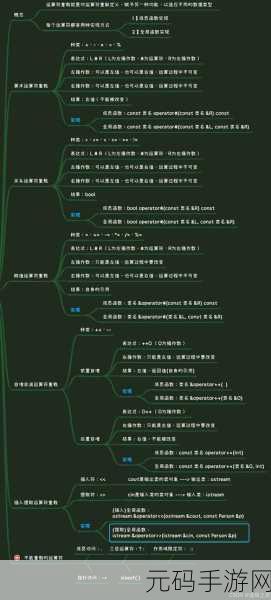 探秘 C++常量成员函数的巧妙运用