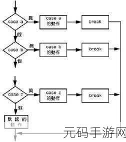 掌握 Cypher 条件判断之 CASE 语句的秘诀