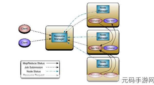 HBase 与 Hadoop 存储方式究竟有无差异?