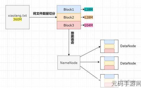 HBase 与 Hadoop 存储方式究竟有无差异?