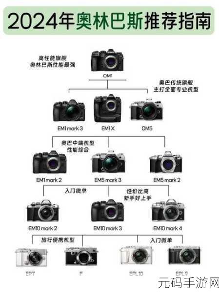 神奇技巧!奥林巴斯相机内存卡数据删除后的完美恢复攻略