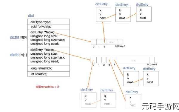 Redis Sinter 数据处理能力大揭秘
