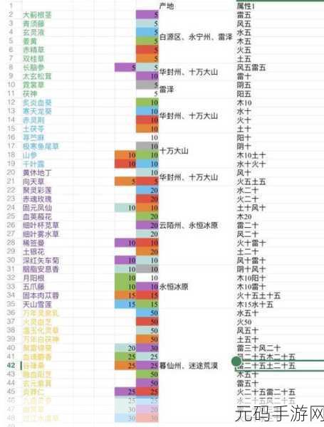 鬼谷八荒隐藏福利位置全揭秘