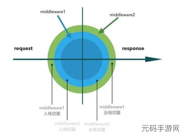 探秘 Ruby 面向切面编程的精妙设计之道