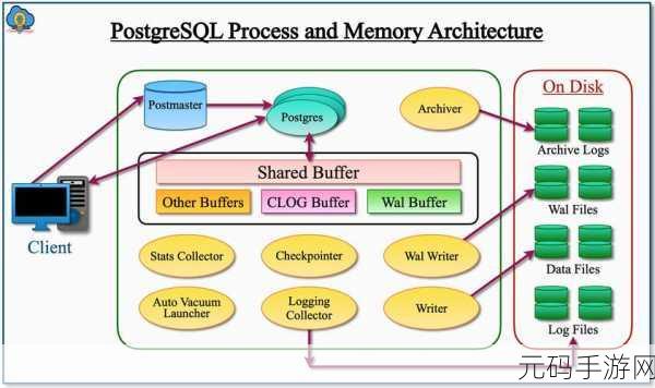 深度剖析,云数据库 PostgreSQL 的独特魅力