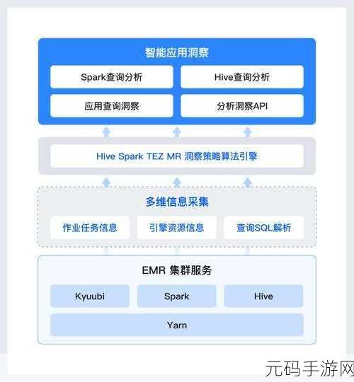 深度剖析,云数据库 PostgreSQL 的独特魅力