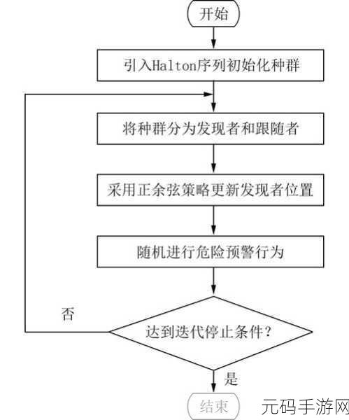C中 waitone 方法对程序性能的影响探究