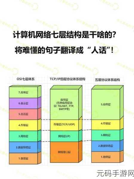 Ruby TCP/IP 通信的绝佳实践指南