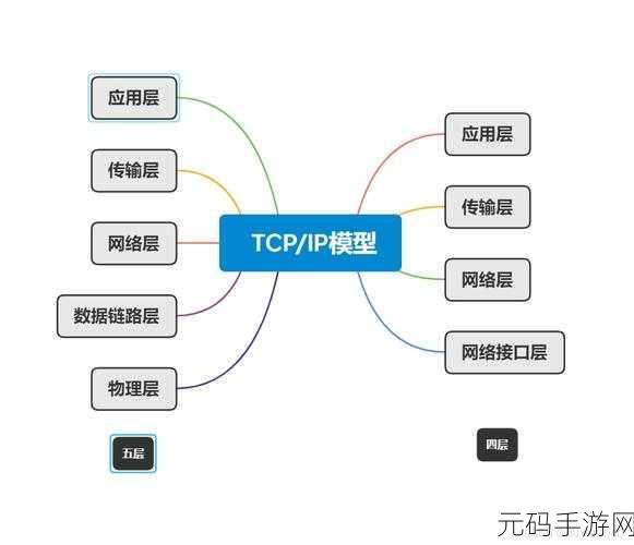 Ruby TCP/IP 通信的绝佳实践指南