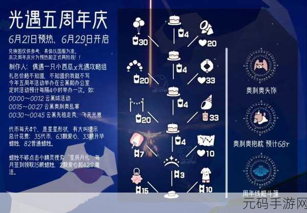 手游资讯,光遇2024年烟火大会活动奖励全览