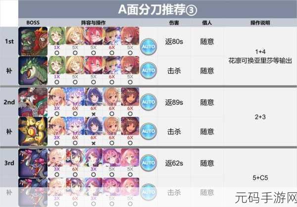 公主连结手游礼包购买指南,哪些礼包性价比最高?