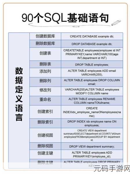 C中利用 SqlSugar 实现高效分页的秘籍