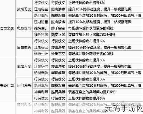 手游资讯,烟雨江湖蛟龙宝刀支线任务全攻略