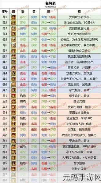 不朽之旅泰坦巨斧深度玩法指南,装备、技能及词缀搭配全解析