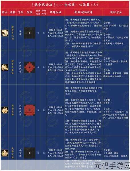 逸剑风云决玄火掌法获取全攻略