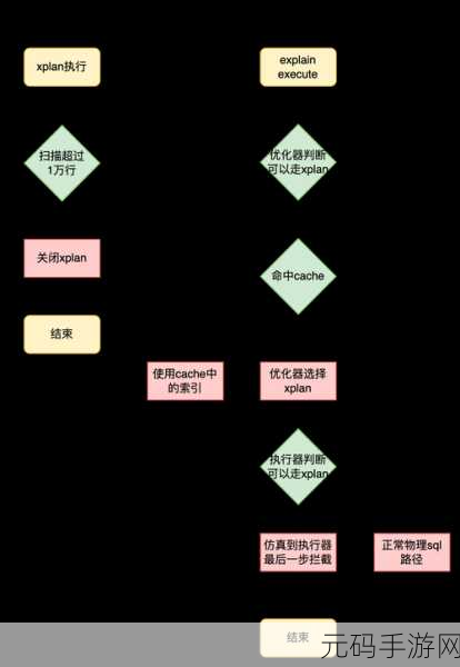 云数据库技术扩展秘籍大揭秘