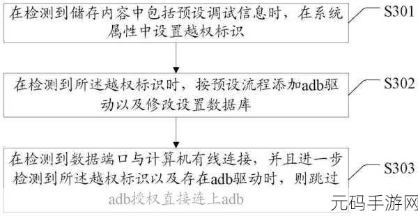 掌握 ADB Activity 调试技巧,大幅提升效率秘籍