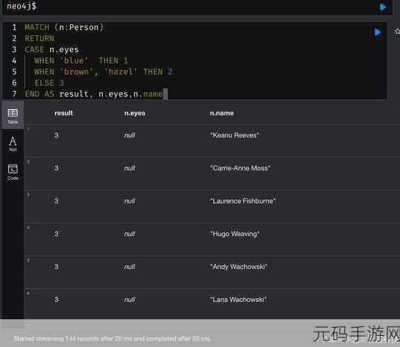 深度解析,Neo4j 数据复制的优化秘籍