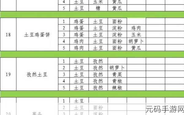 魔卡少女樱,回忆钥匙美味厨房全新菜谱攻略大揭秘