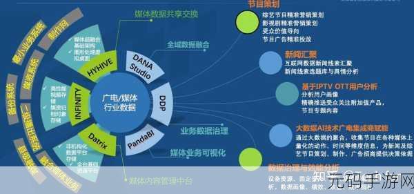 探索 C Params 的多样应用场景
