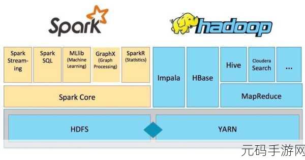 大数据技术,Spark 与 Hadoop 的深度剖析