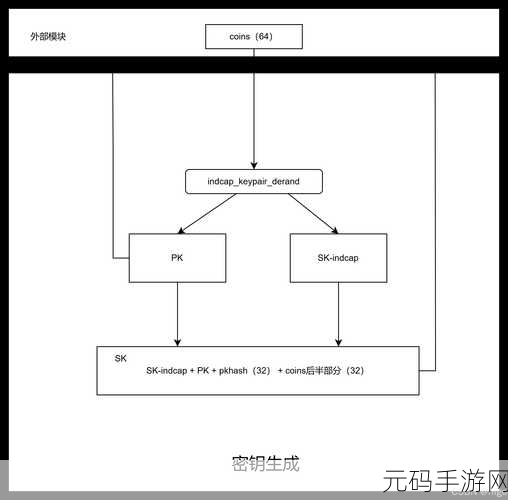 掌握 Kotlin 密封类,实现代码结构的高效优化