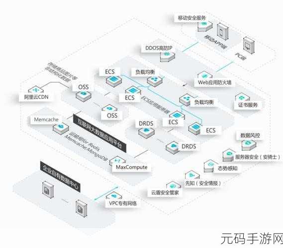 探秘分布式云服务,提升可用性的关键秘诀