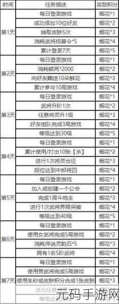 手游资讯,三国杀招募令礼包兑换码大全