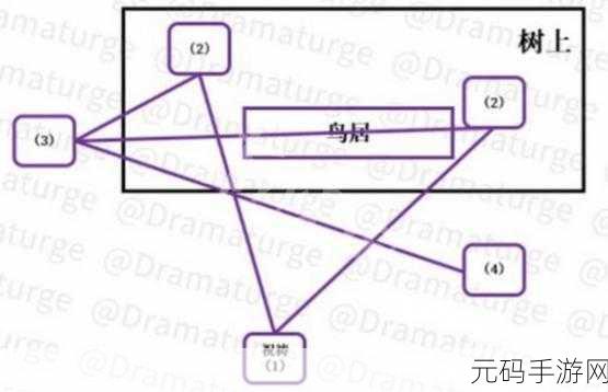 原神寻找结界任务全攻略,揭秘结界位置与破除顺序