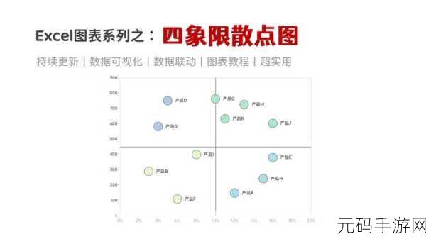 轻松搞定,手游中添加图表数据的秘诀大公开