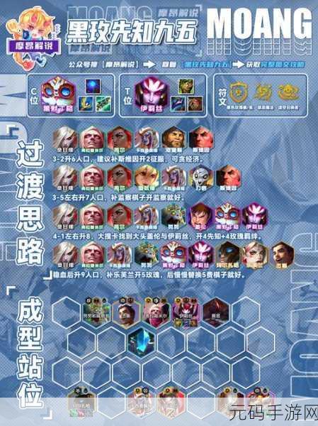 小心火烛2023最强阵容搭配攻略,解锁制胜之道