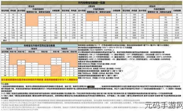 暗黑破坏神不朽手游，全面解析快速升级攻略