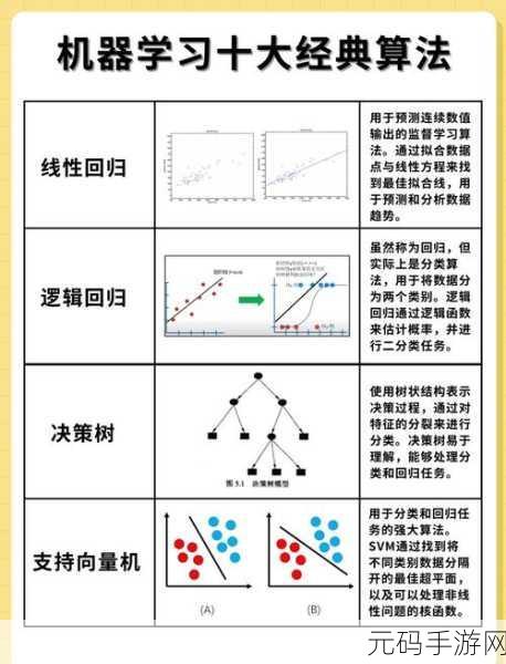 探究机器学习算法处理复杂问题的实力