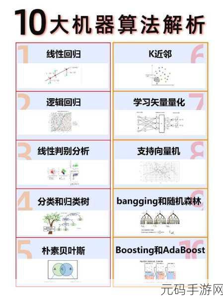 探究机器学习算法处理复杂问题的实力