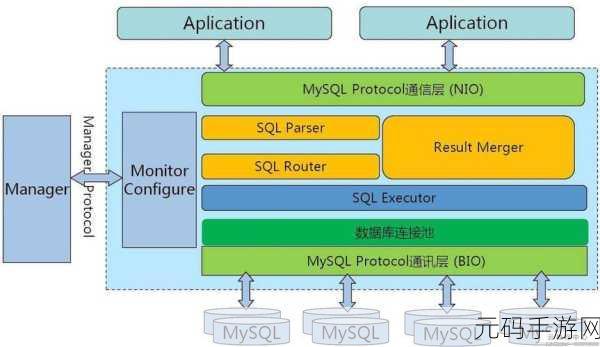 MySQL 事务处理应对并发的神奇魔法