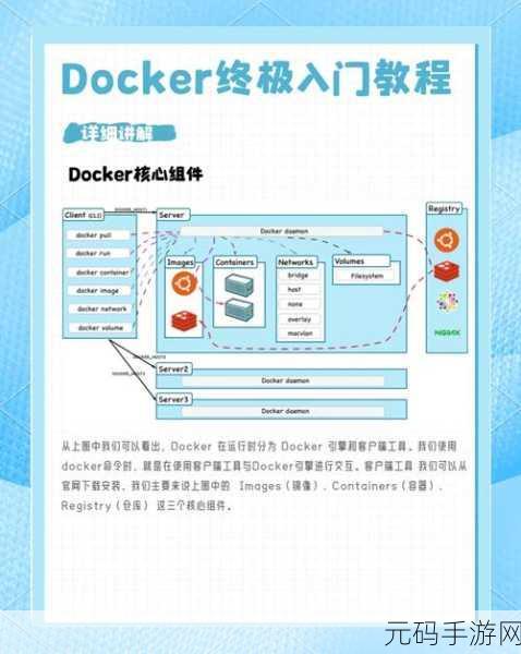 掌握 Docker 仓库备份恢复秘籍,轻松应对数据挑战