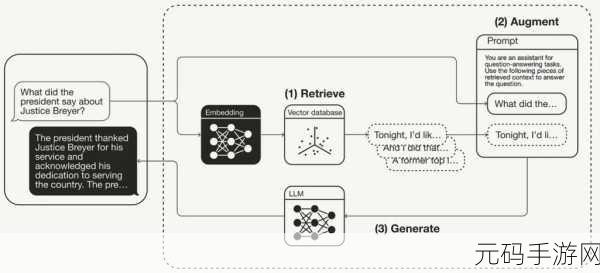 深入探究，ArangoDB 数据模型的支持要素