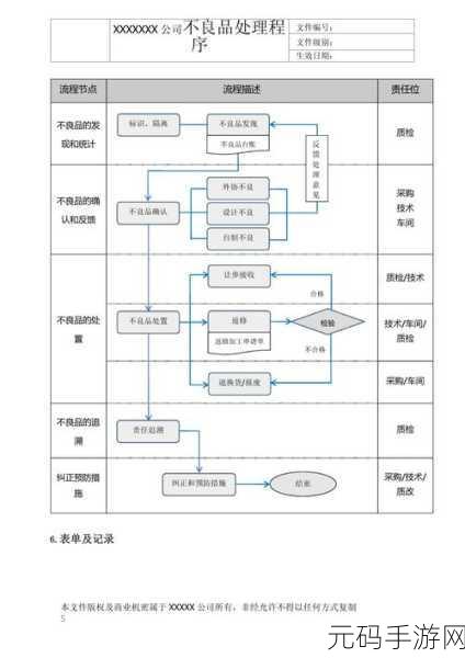 深入解析,C 运行库异常处理的关键技巧