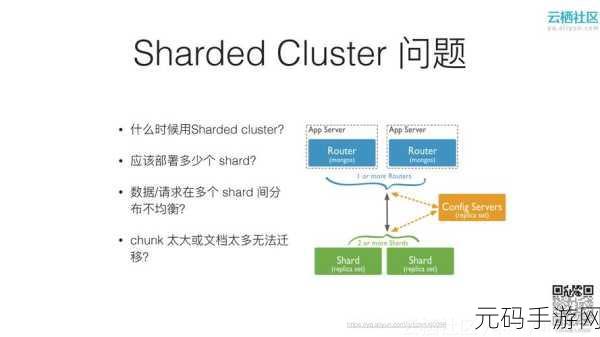 高效优化 MongoDB 用户管理流程秘籍