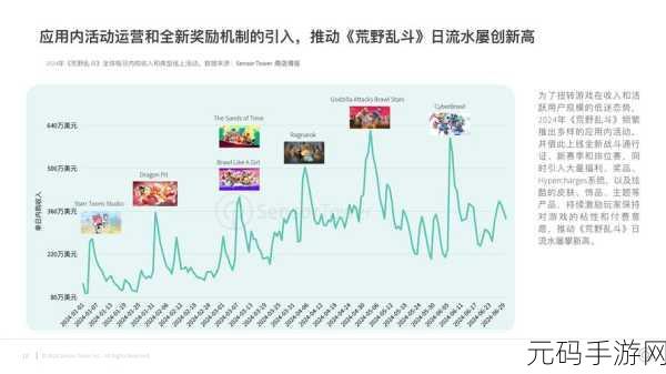 超数据世界手游新版本更新资讯