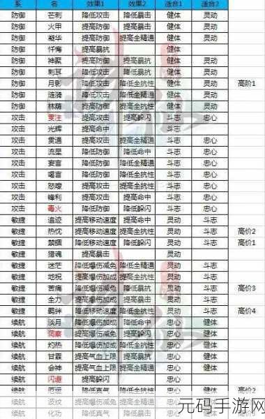 正中靶心陨石术前置技能汇总,手游新版本深度解析